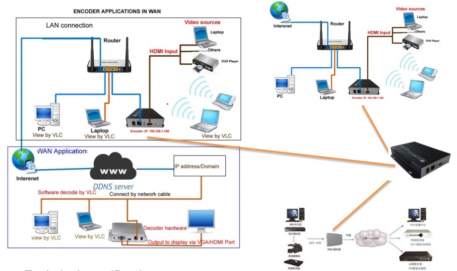 HDE-264_diagram Irenis Encoder Streamer Diagram