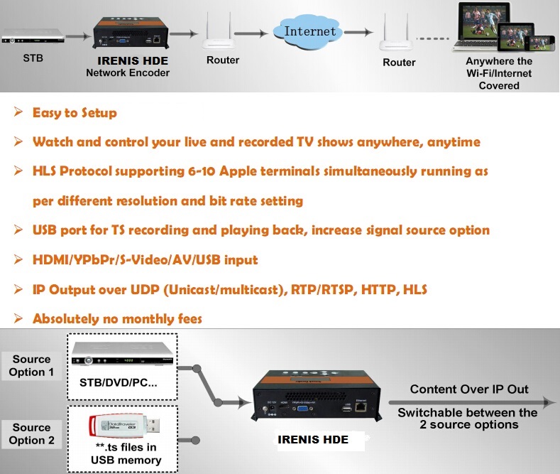 HDEa Irenis Encoder Streamer Diagram