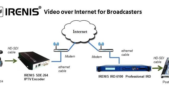 IRENIS Video over Internet for Broadcasters