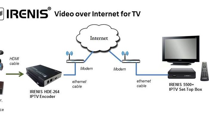 IRENIS Video over Internet for TV