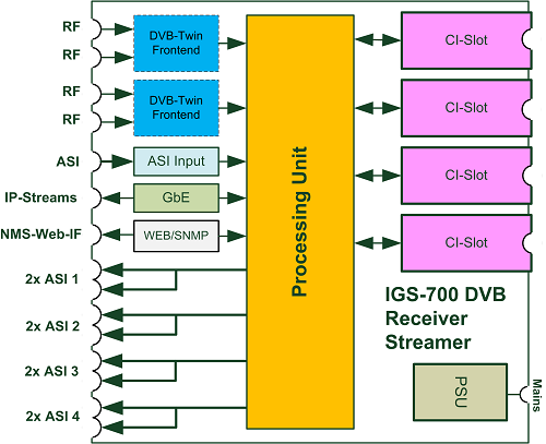 Block-IGS-700-RRV1_500