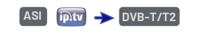 ASI, IP to DVB-T/T2