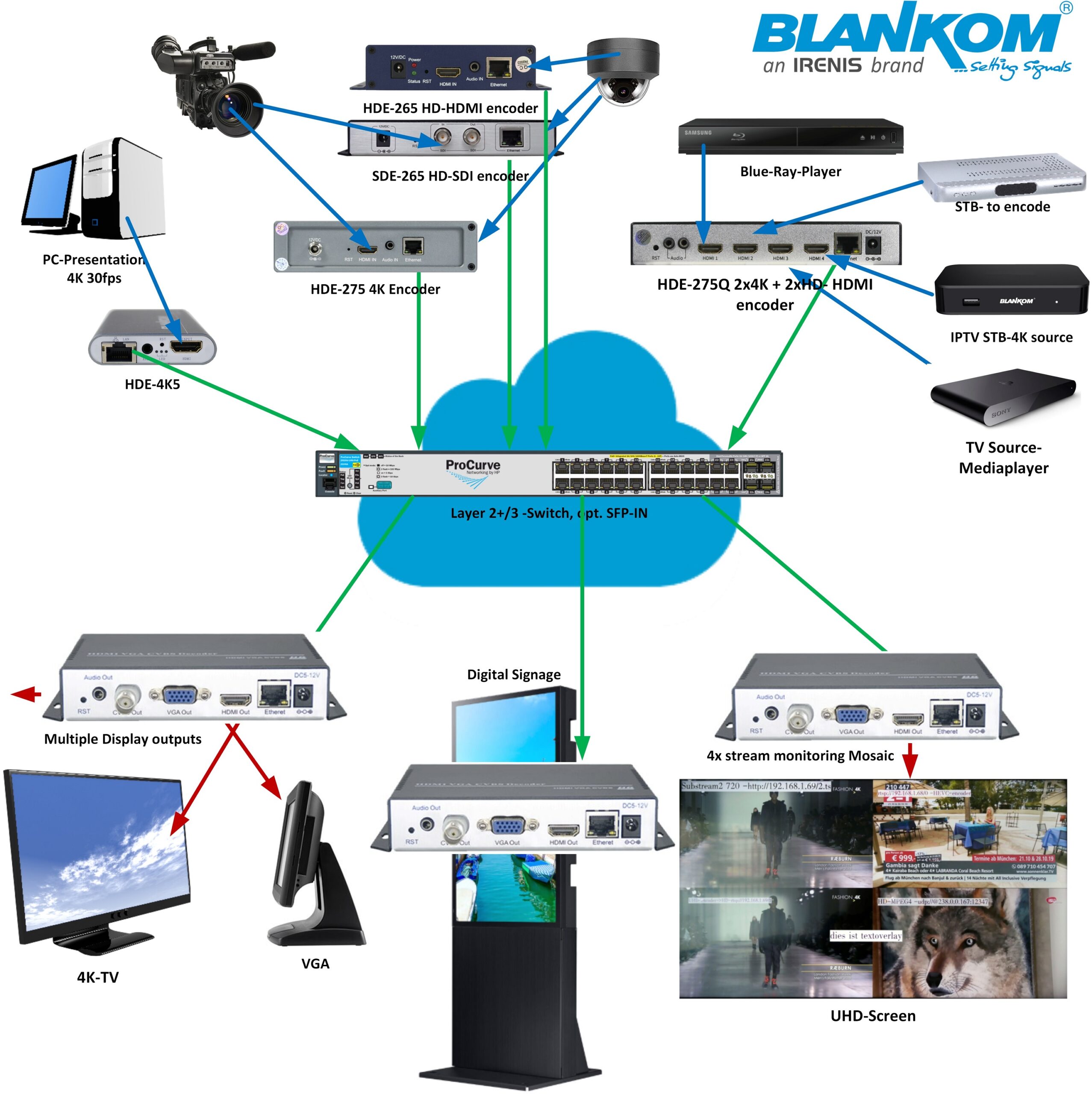 BLANKOM HDD-264 Streamer Application